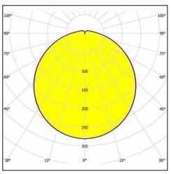 3F 34229 PETRA LED LÁMPATEST 12W 1684LM 4000K 118°‑117° IP64 Ø300MM OPÁL HACCP 5 ÉV