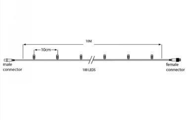 TRO 018-562 LED FÉNYFÜZÉR 36V 10M 6,8W 2400K IP44 FEHÉR VEZ. 2 ÉV