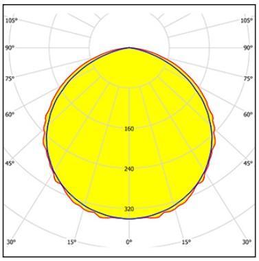 3F 56736 TANK ROCK LITE ATEX ROBBANÁSBIZTOS 20W 2866LM IP66 116°-111° IK10 HACCP AMMÓNIAÁLLÓ 675MM 5