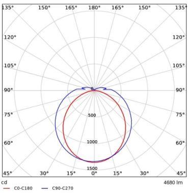 OP 711000004600 LED LÁMPATEST 36W 4680LM 4000K 110° IP65 IK08 1200MM 5 ÉV