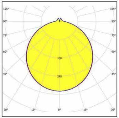 3F 34411 PETRA LED FÜGGESZTETT LÁMPATEST 53W 6223LM 4000K 115°‑114° IP65 Ø620MM OPÁL HACCP 5 ÉV