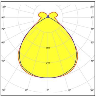 3F 1855 ZERO 03F LED LÁMPATEST 16W 2014LM 4000K 99°-100° IP40 620MM HACCP SZIMMETRIKUS 5 ÉV