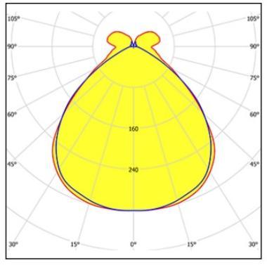 3F 1856 ZERO 03F LED LÁMPATEST 31W 4029LM 4000K 99°-100° IP40 1204MM HACCP SZIMMETRIKUS 5 ÉV