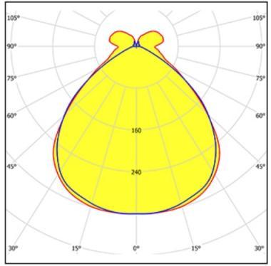 3F 1857 ZERO 03F LED LÁMPATEST 40W 5469LM 4000K 99°-100° IP40 1506MM HACCP SZIMMETRIKUS 5 ÉV
