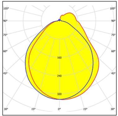 3F 1884 ZERO 03F AS LED LÁMPATEST 31W 3854LM 4000K 99°-100° IP40 1204MM HACCP ASSZIMM. 5 ÉV