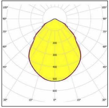 3F 10048 P250 LED PANEL FALI 31W 3707LM 4000K IP40 87°-86° 596x596x55MM UGR<17 MIKROPRIZMA HACCP 5 É