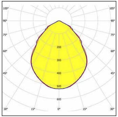 3F 10049 P250 LED PANEL FALI 31W 3707LM 4000K IP40 87°-86° 596x596x55MM UGR<17 MIKROPR. DALI HACCP 5