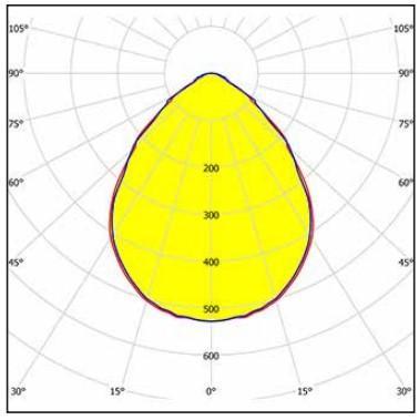 3F 23857 L340 LED PANEL SÜLLY. 29W 3868LM 4000K IP40 87°-86° 596x596x80MM UGR<17 MIKROPR. HACCP 5 ÉV