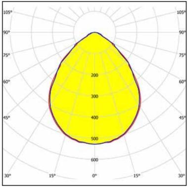 3F 23858 L340 LED PANEL SÜLLY. 45W 5699LM 4000K IP40 87°-86° 596x596x80MM UGR<19 MIKROPR. HACCP 5 ÉV