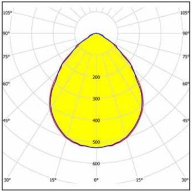 3F 23859 L340 LED PANEL SÜLLY. 52W 6596LM 4000K IP40 87°-86° 596x596x80MM UGR<19 MIKROPR. HACCP 5 ÉV