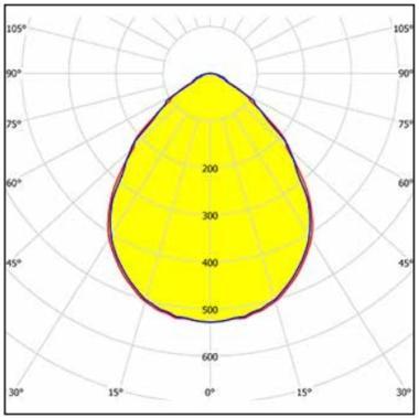 3F 23972 L340 LED PANEL SÜLLY. 29W 3868LM 4000K IP65 87°-86° 596x596x80MM UGR<17 MIKROPR. HACCP 5 ÉV