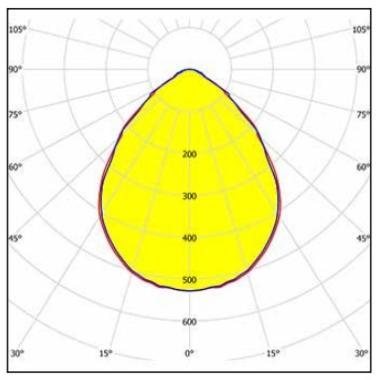 3F 23974 L340 LED PANEL SÜLLY. 52W 6596LM 4000K IP65 87°-86° 596x596x80MM UGR<19 MIKROPR. HACCP 5 ÉV