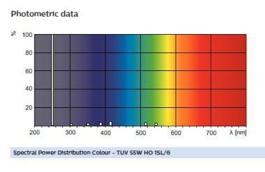 PHIL TUV T8 55W GERMICID UV-C 895MM FÉNYCSŐ