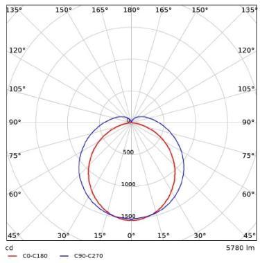 OP 531000035400 LED LÁMPATEST 22-34W 3740-5780LM 4000K 120° IK08 IP66 1280MM HACCP 5 ÉV