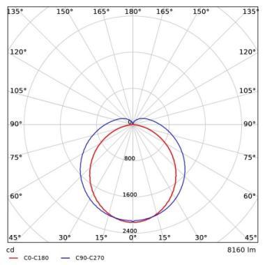 OP 531000037700 LED LÁMPATEST 42-48W 7140-8160LM 4000K 120° IK08 IP66 1580MM HACCP 5 ÉV