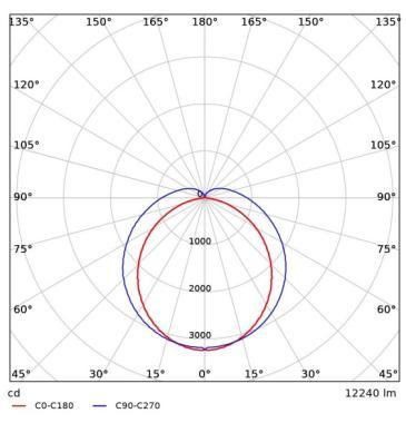 OP 531000039100 LED LÁMPATEST 62-72W 10540-12240LM 4000K 120° IK08 IP66 1580MM HACCP 5 ÉV