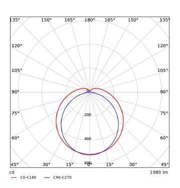 OP 531000043900 LED LÁMPATEST 12-22W 1980-3630LM 4000K 110°x135° IK08 IP66 755MM HACCP+PIR SZENZOR 5