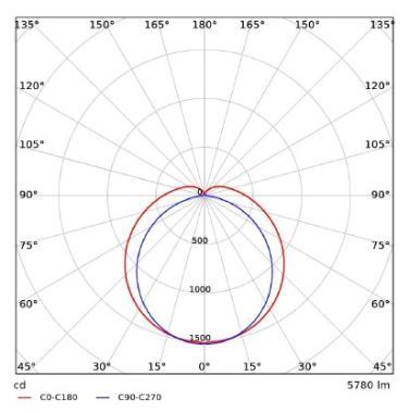 OP 531000044000 LED LÁMPATEST 22-34W 3740-5780LM 4000K 110°x135° IK08 IP66 1355MM HACCP+PIR SZENZOR