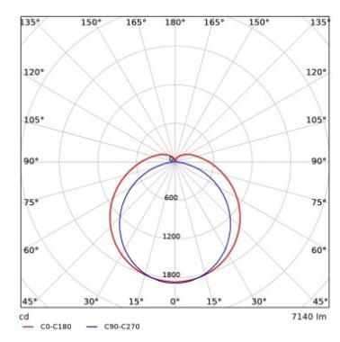 OP 531000044100 LED LÁMPATEST 28-42W 4760-7140LM 4000K 110°x135° IK08 IP66 1655MM HACCP+PIR SZENZOR