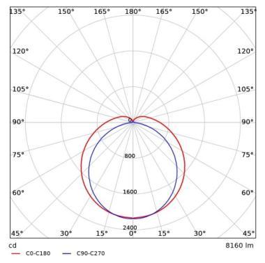 OP 531000044200 LED LÁMPATEST 42-48W 7140-8160LM 4000K 110°x135° IK08 IP66 1655MM HACCP+PIR SZENZOR