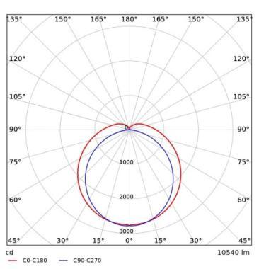 OP 531000044300 LED LÁMPATEST 62-72W 10540-12240LM 4000K 110°x135° IK08 IP66 1655MM HACCP+PIR 5 ÉV
