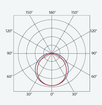 TREV 107004 PRIMA BLUE LED LÁMPATEST 38,5W 6050LM 4000K IP66/IP69 IK06 1175MM HACCP+AMMÓNIAÁLLÓ 5 ÉV