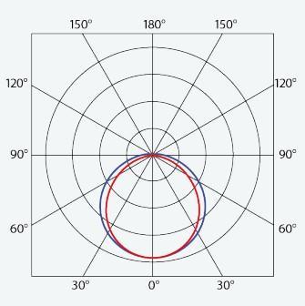 TREV 107002 PRIMA RED LED LÁMPATEST 38,5W 6050LM 4000K IP66/IP69 IK06 1175MM HACCP+AMMÓNIAÁLLÓ 5 ÉV