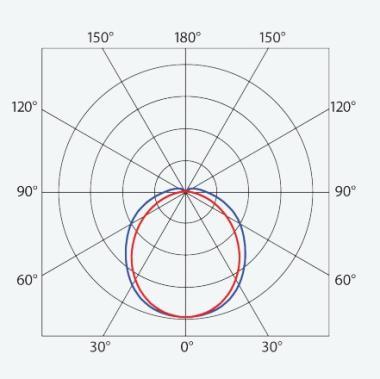 TREV 107014 FUTURA RED LED LÁMPATEST 52,8W 7900LM 4000K IP66 IK06 1172MM HACCP+AMMÓNIAÁLLÓ 5ÉV