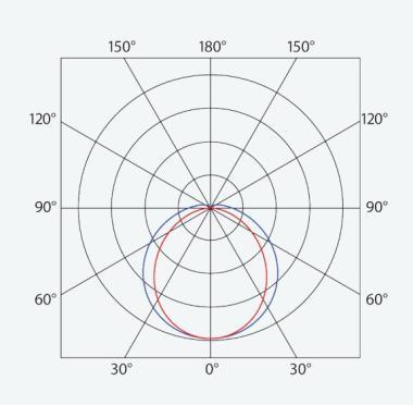 TREV 107011 INNOVA BLUE LED LÁMPATEST 47,4W 7460LM 4000K IP66/IP69 IK10 1455MM HACCP+AMMÓNIAÁLLÓ 5ÉV