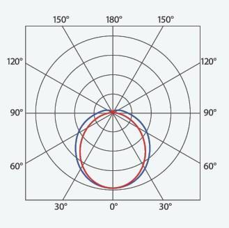 TREV 103095 FROST LED LÁMPATEST 38,4W 5740LM 4000K IP66 IK06 1172MM -25°C 5 ÉV