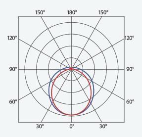 TREV 103096 FROST LED LÁMPATEST 52,8W 7900LM 4000K IP66 IK06 1172MM -25°C 5 ÉV