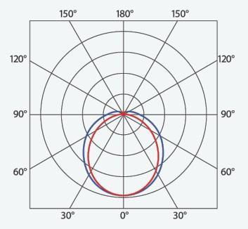 TREV 103098 FROST LED LÁMPATEST 48,3W 7330LM 4000K IP66 IK06 1452MM -25°C 5 ÉV
