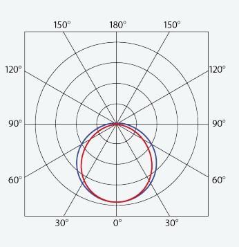 TREV 112012 PRIMA ES ABS ML LED LÁMPATEST 24,1W 4230LM 4000K IP66/IP69 IK06 1175MM HACCP+AMMÓNIAÁLL.