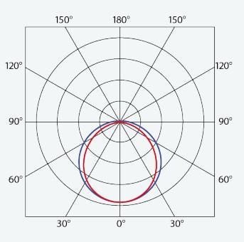 TREV 112013 PRIMA ES ABS ML LED LÁMPATEST 34W 6050LM 4000K IP66/IP69 IK06 1175MM HACC+AMMÓNIAÁLL.5ÉV