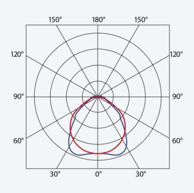 TREV 102826 NANOTTICA ES ABS ML LED LÁMPATEST 17,4W 2900LM 4000K IP66/IP69 IK06 1175MM HACCP+AMMÓNIA