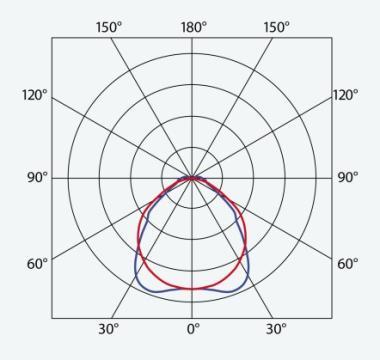 TREV 102830 NANOTTICA ES ABS ML LED LÁMPATEST 20,6W 3550LM 4000K IP66/IP69 IK06 1455MM HACCP+AMMÓNIA