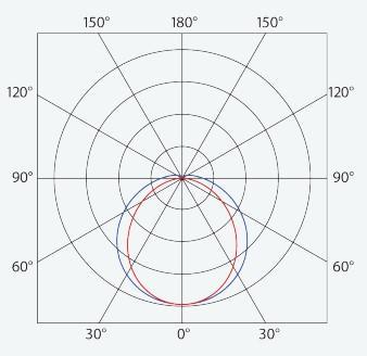 TREV 112290 INNOVA SR ABS LED LÁMPATEST 26,9W 4290LM 4000K IP66/IP69 IK10 1175MM HACCP+AMMÓNIAÁLLÓ 5
