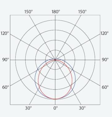 TREV 112291 INNOVA SR ABS LED LÁMPATEST 37,9W 6140LM 4000K IP66/IP69 IK10 1175MM HACCP+AMMÓNIAÁLLÓ 5
