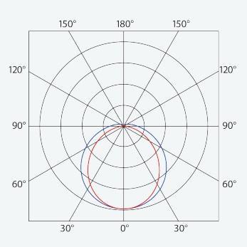 TREV 112295 INNOVA SR ABS LED LÁMPATEST 46,4W 7690LM 4000K IP66/IP69 IK10 1455MM HACCP+AMMÓNIAÁLLÓ 5