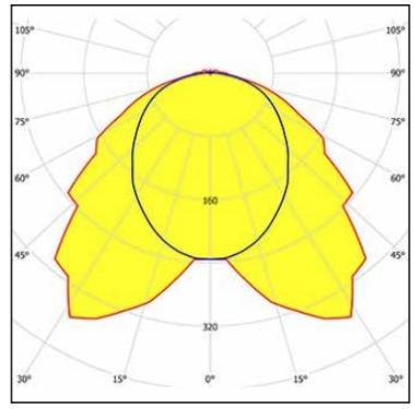 3F 58470 LINDA ATEX LED LÁMPATEST 14W 1971LM 4000K IP66 IK10 109°-64° 660MM HACCP+ROBBANÁSBIZT. 5ÉV