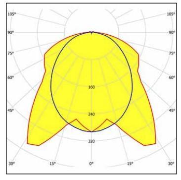 3F 58471 LINDA ATEX LED LÁMPATEST 28W 3836LM 4000K IP66 IK10 94°-78° 660MM HACCP+ROBBANÁSBIZT. 5ÉV