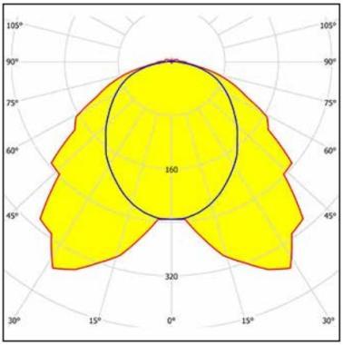 3F 58472 LINDA ATEX LED LÁMPATEST 28W 3943LM 4000K IP66 IK10 109°-64° 1270MM HACCP+ROBBANÁSBIZT. 5ÉV