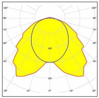 3F 58474 LINDA ATEX LED LÁMPATEST 33,5W 5026LM 4000K IP66 IK10 109°-64° 1570MM HACCP+ROBBANÁSBIZT. 5