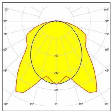 3F 58475 LINDA ATEX LED LÁMPATEST 66W 9550LM 4000K IP66 IK10 94°-78° 1570MM HACCP+ROBBANÁSBIZT. 5ÉV