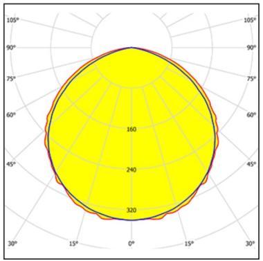 3F 56738 TANK ROCK LITE ATEX ROBBANÁSBIZTOS 46W 6900LM IP66 116°-111° IK10 HACCP AMMÓNIAÁLLÓ 675MM 5
