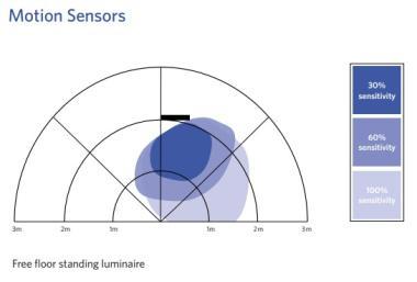 OP 523003011100 FALCON-P ÁLLÓ LÁMPATEST 100W 12500LM 4000K IP20 UGR<16 ÉRZÉKELŐVEL SMART 5 ÉV